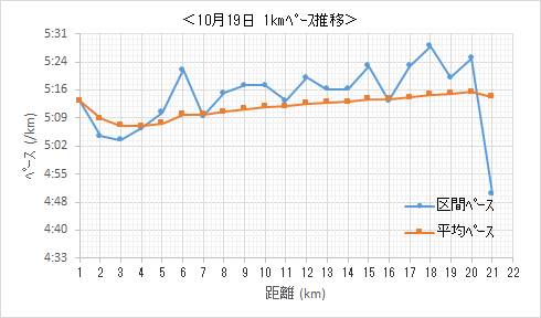 f:id:lupoGTI:20191207115458p:plain f:id:lupoGTI:20191207115458p:plain