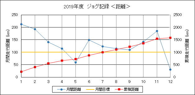 f:id:lupoGTI:20191207115720p:plain f:id:lupoGTI:20191207115720p:plain
