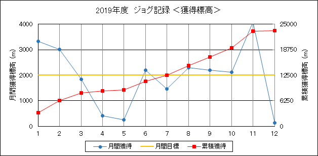 f:id:lupoGTI:20191207115727p:plain f:id:lupoGTI:20191207115727p:plain