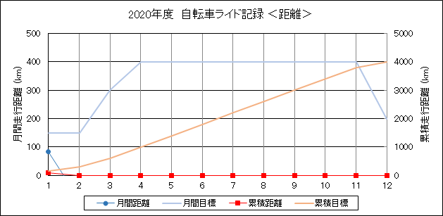 f:id:lupoGTI:20200110213736p:plain