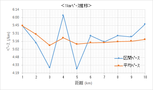 f:id:lupoGTI:20200116211341p:plain