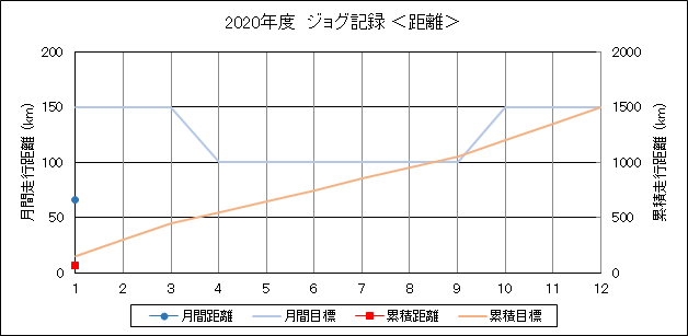 f:id:lupoGTI:20200116211524p:plain