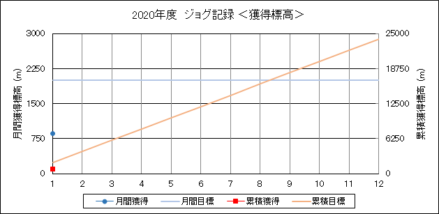 f:id:lupoGTI:20200116211530p:plain