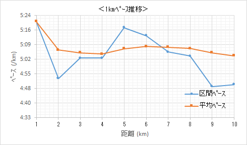 f:id:lupoGTI:20200122214538p:plain