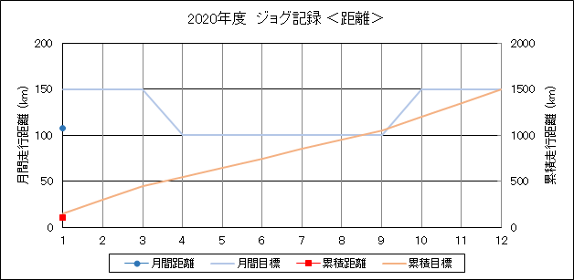 f:id:lupoGTI:20200122214610p:plain