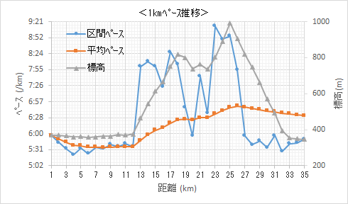 f:id:lupoGTI:20200320142112p:plain