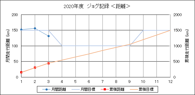 f:id:lupoGTI:20200320142148p:plain