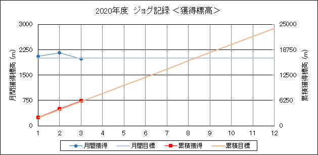 f:id:lupoGTI:20200320142159p:plain