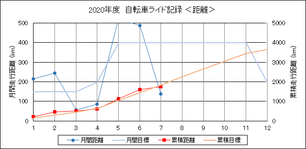 f:id:lupoGTI:20200712124030p:plain