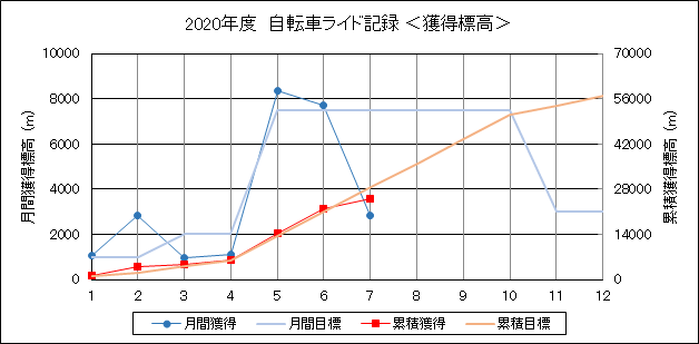 f:id:lupoGTI:20200712124037p:plain