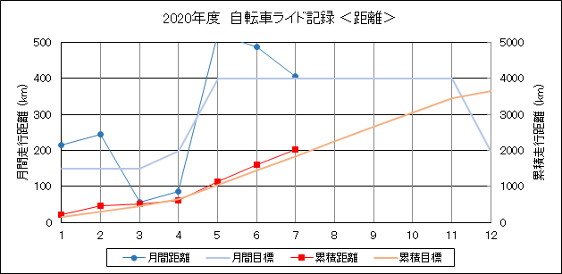 f:id:lupoGTI:20200731193211p:plain