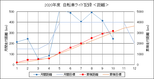 f:id:lupoGTI:20201018155308p:plain f:id:lupoGTI:20201018155308p:plain