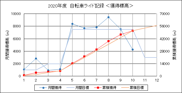 f:id:lupoGTI:20201018155316p:plain f:id:lupoGTI:20201018155316p:plain