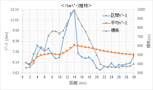 f:id:lupoGTI:20201219142947p:plain