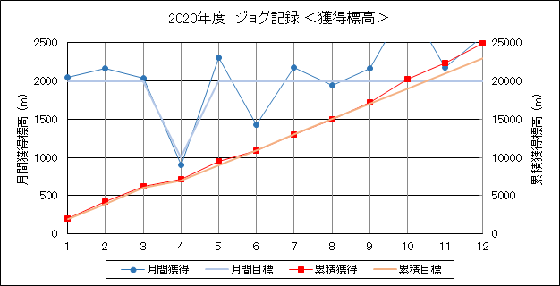 f:id:lupoGTI:20201219143110p:plain