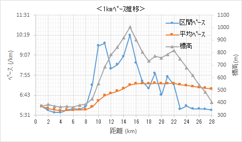 f:id:lupoGTI:20210214151328p:plain