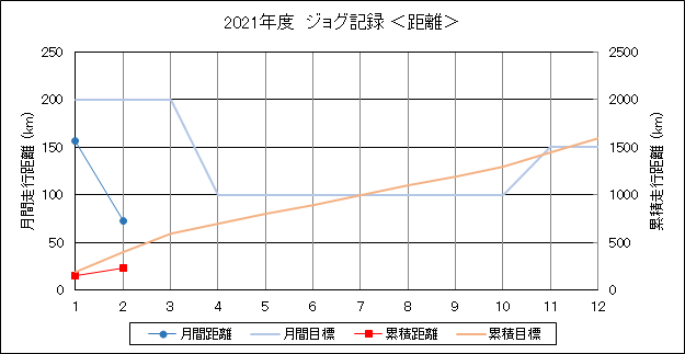 f:id:lupoGTI:20210214151454p:plain