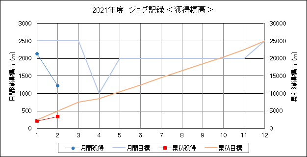 f:id:lupoGTI:20210214151505p:plain