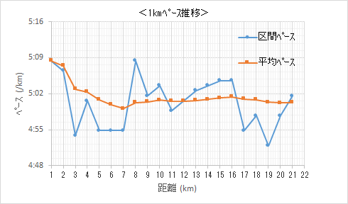 f:id:lupoGTI:20210410135038p:plain