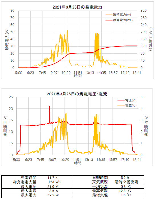 f:id:lupoGTI:20210412185656p:plain