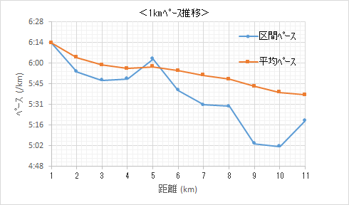 f:id:lupoGTI:20210516142123p:plain