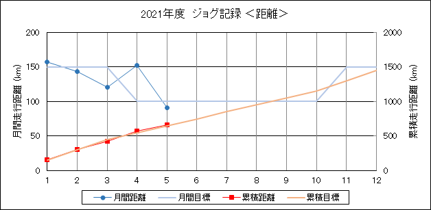 f:id:lupoGTI:20210516142424p:plain