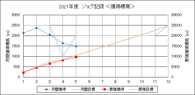 f:id:lupoGTI:20210516142436p:plain