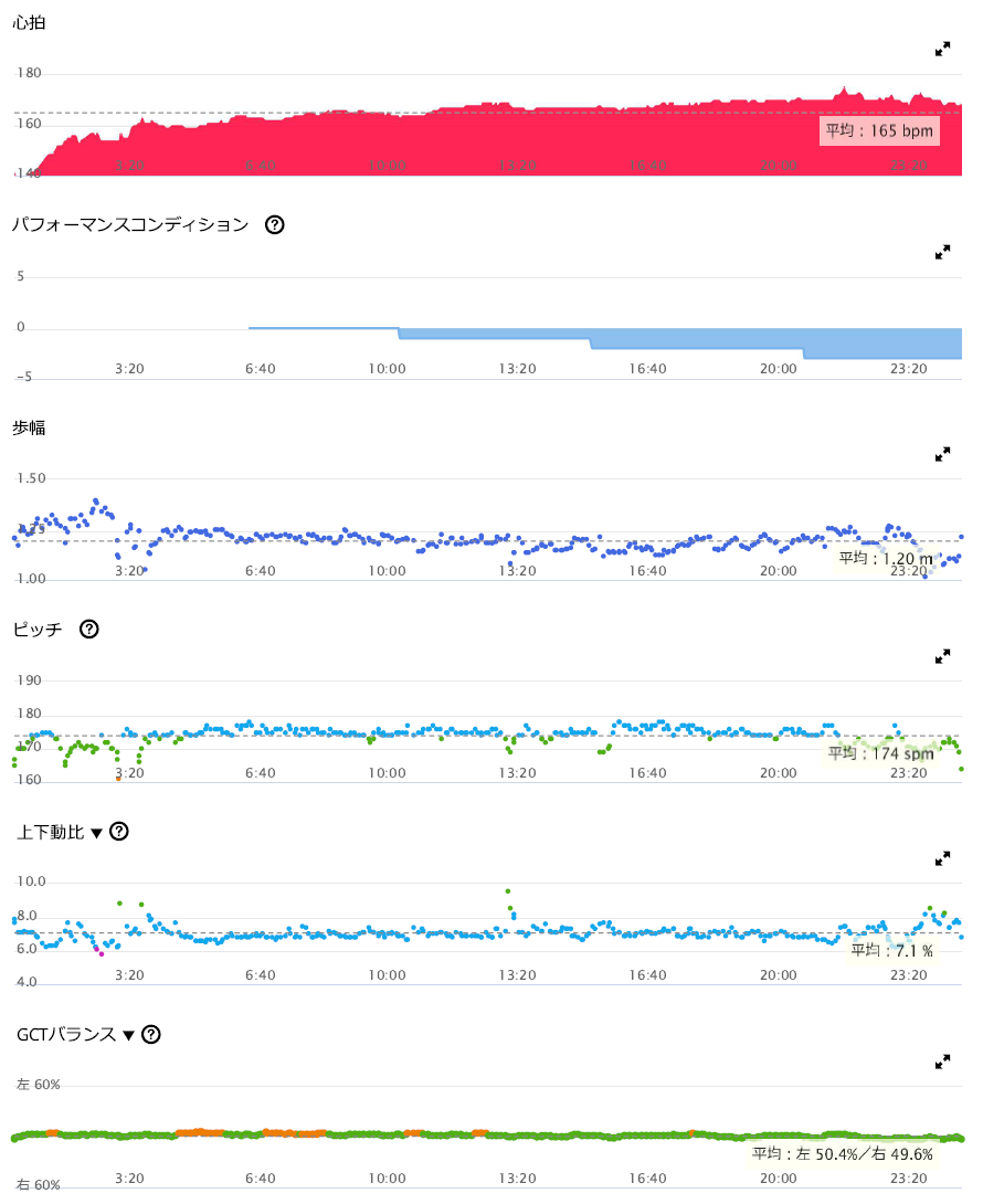  5km歩くのにどれくらいかかりますか?