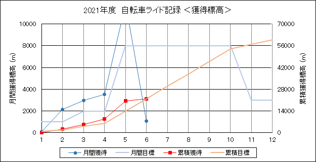 f:id:lupoGTI:20210606143121p:plain