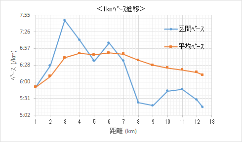 f:id:lupoGTI:20210814154017p:plain