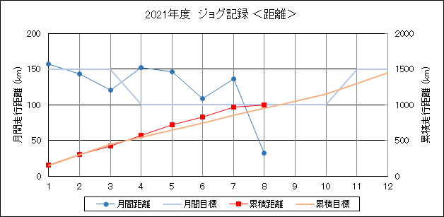 f:id:lupoGTI:20210814154202p:plain