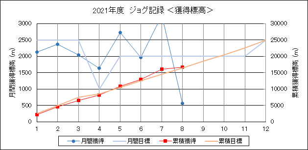 f:id:lupoGTI:20210814154207p:plain