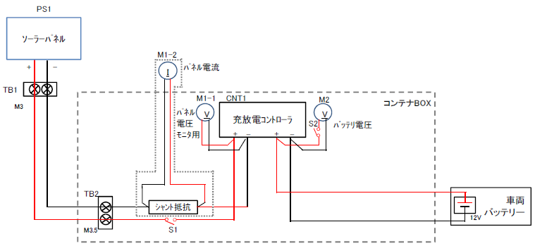 ぽんこつエンジニ屋のDIYぷち発電プロジェクト(第二十五回) - ありのままに生きる ぽんこつエンジニ屋のDIYぷち発電プロジェクト(第二十五回) - ありのままに生きる