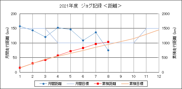 f:id:lupoGTI:20210826211006p:plain