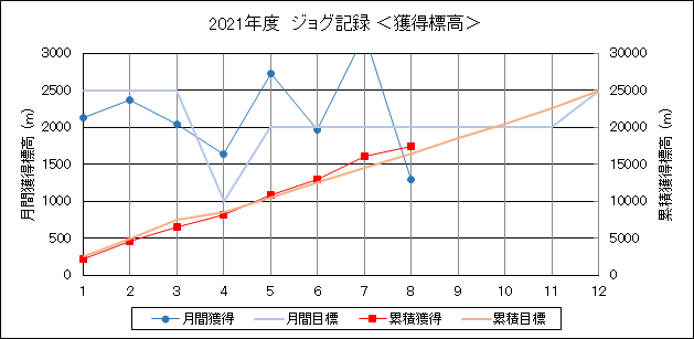 f:id:lupoGTI:20210826211013p:plain