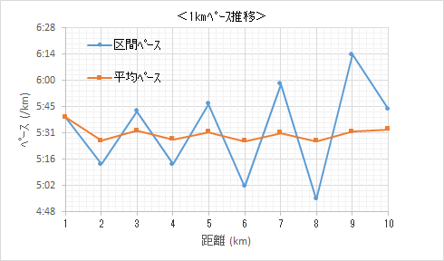 f:id:lupoGTI:20210826211724p:plain