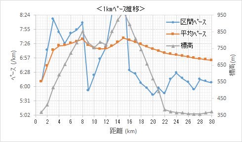 f:id:lupoGTI:20210904160329p:plain