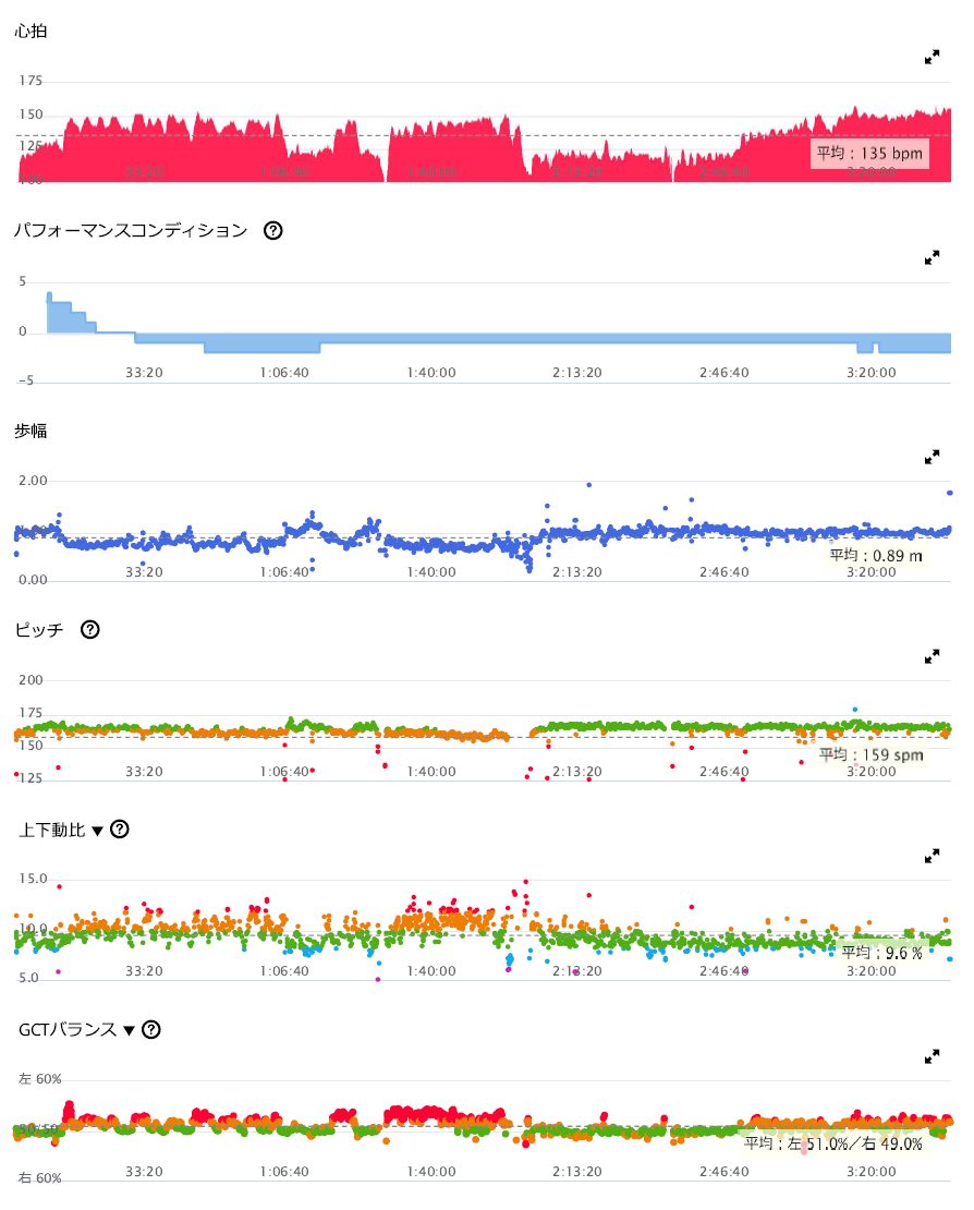 f:id:lupoGTI:20210904160404p:plain