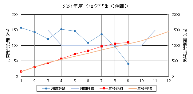 f:id:lupoGTI:20210904160618p:plain