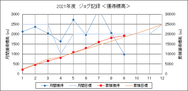 f:id:lupoGTI:20210904160630p:plain