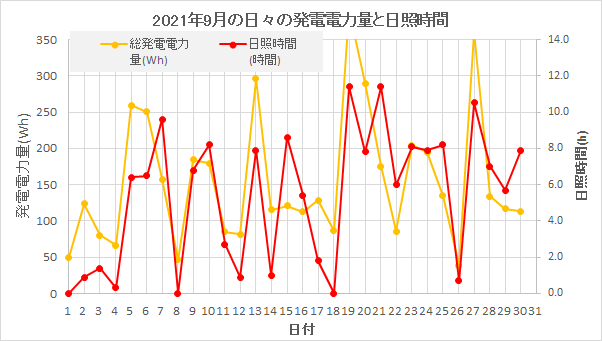 f:id:lupoGTI:20211003183737p:plain