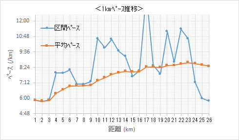 f:id:lupoGTI:20211023181202p:plain