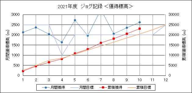 f:id:lupoGTI:20211023181427p:plain