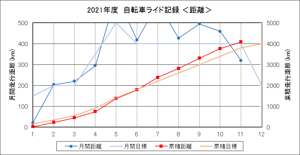 f:id:lupoGTI:20211121145529p:plain