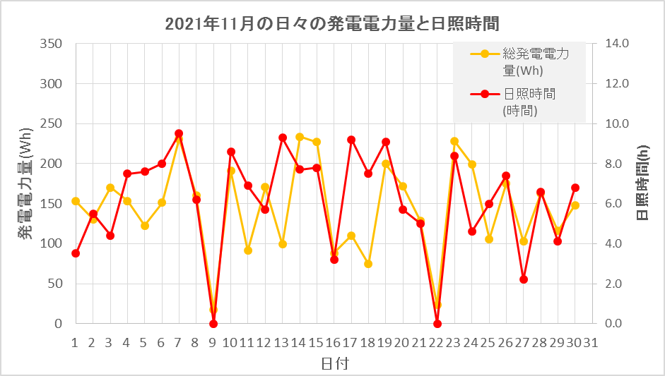 f:id:lupoGTI:20211212142302p:plain