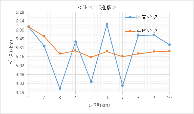 f:id:lupoGTI:20211223212529p:plain