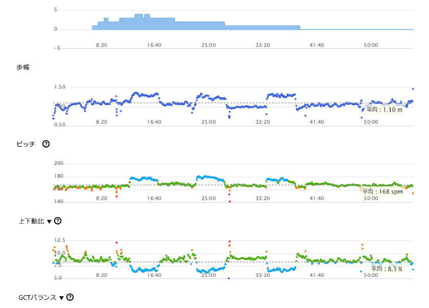 f:id:lupoGTI:20211223212615p:plain