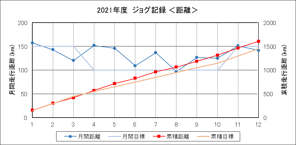 f:id:lupoGTI:20211223212743p:plain