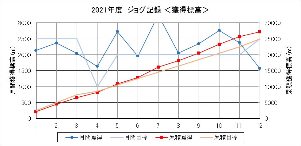 f:id:lupoGTI:20211223212748p:plain