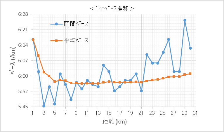 f:id:lupoGTI:20220211143812p:plain